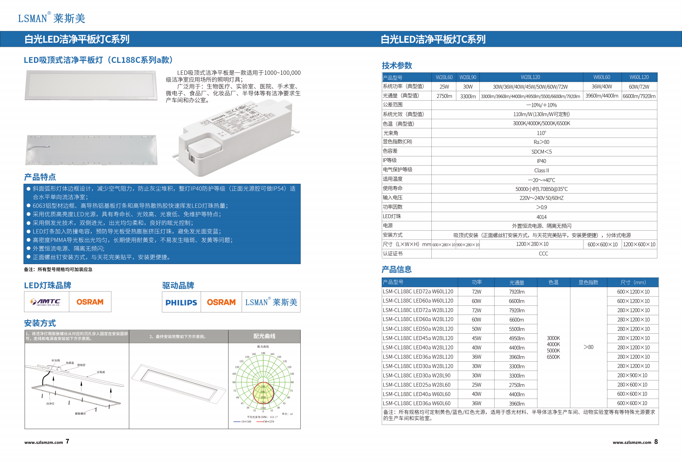 洁净平板灯LSM-CL188C a.png